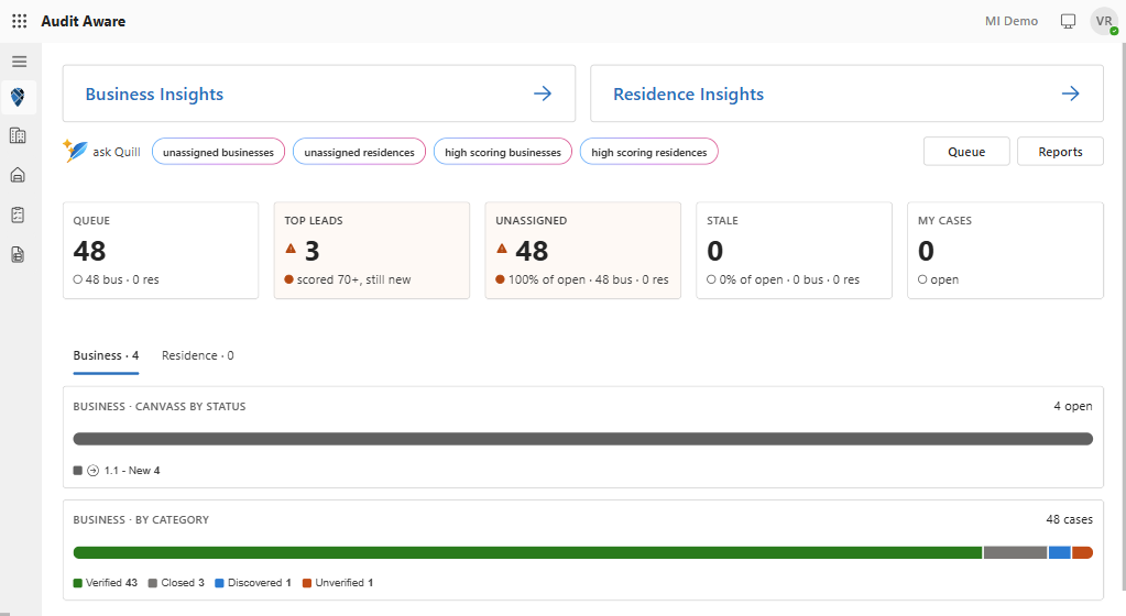 Digital Canvas dashboard: queue, top leads, unassigned, stale and my cases counters, with business cases broken down by status and category